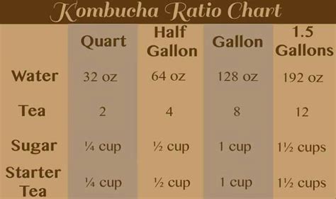 kombucha sugar level chart